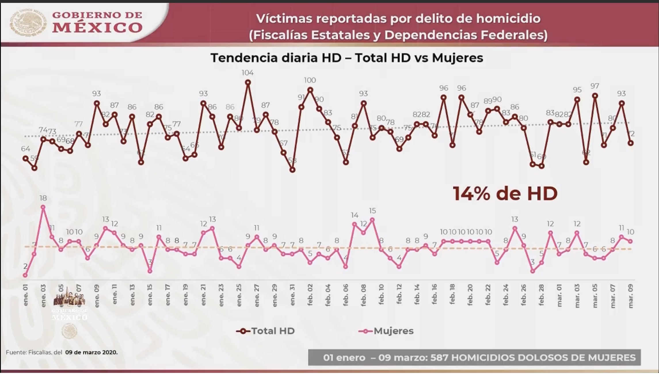 violencia