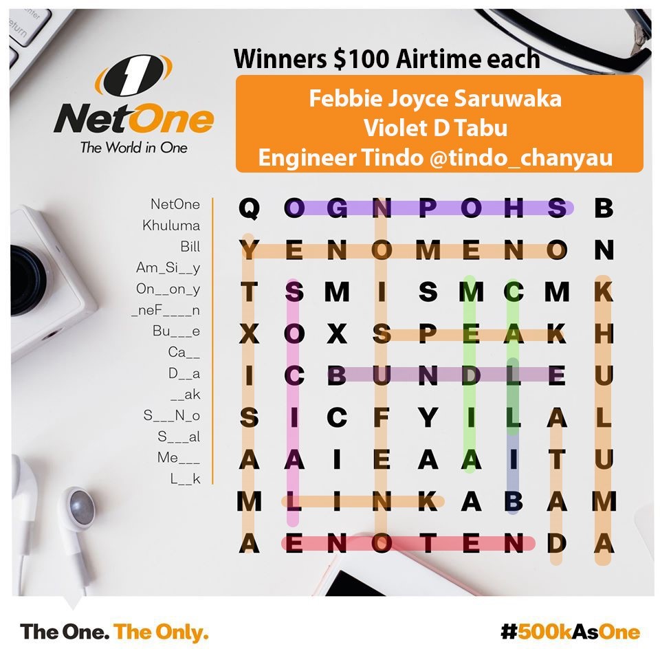 NetOneCellular's tweet photo. #Congratulations to our quiz competition winners. May the winners DM us their numbers to claim their $100 airtime prize
#500kAsOne
#NetOneFollowBinge https://t.co/CSYIJOf3Tm