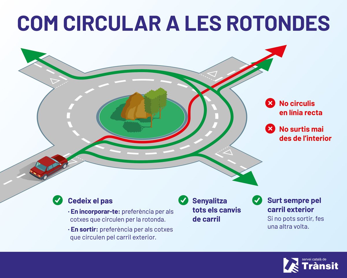 #SEGURETATVIÀRIA Aprèn a conduir per una rotonda amb el #MètodeGotaMalaia.

2. Un cop dins de la rotonda, té preferència el vehicle que circula pel carril exterior.