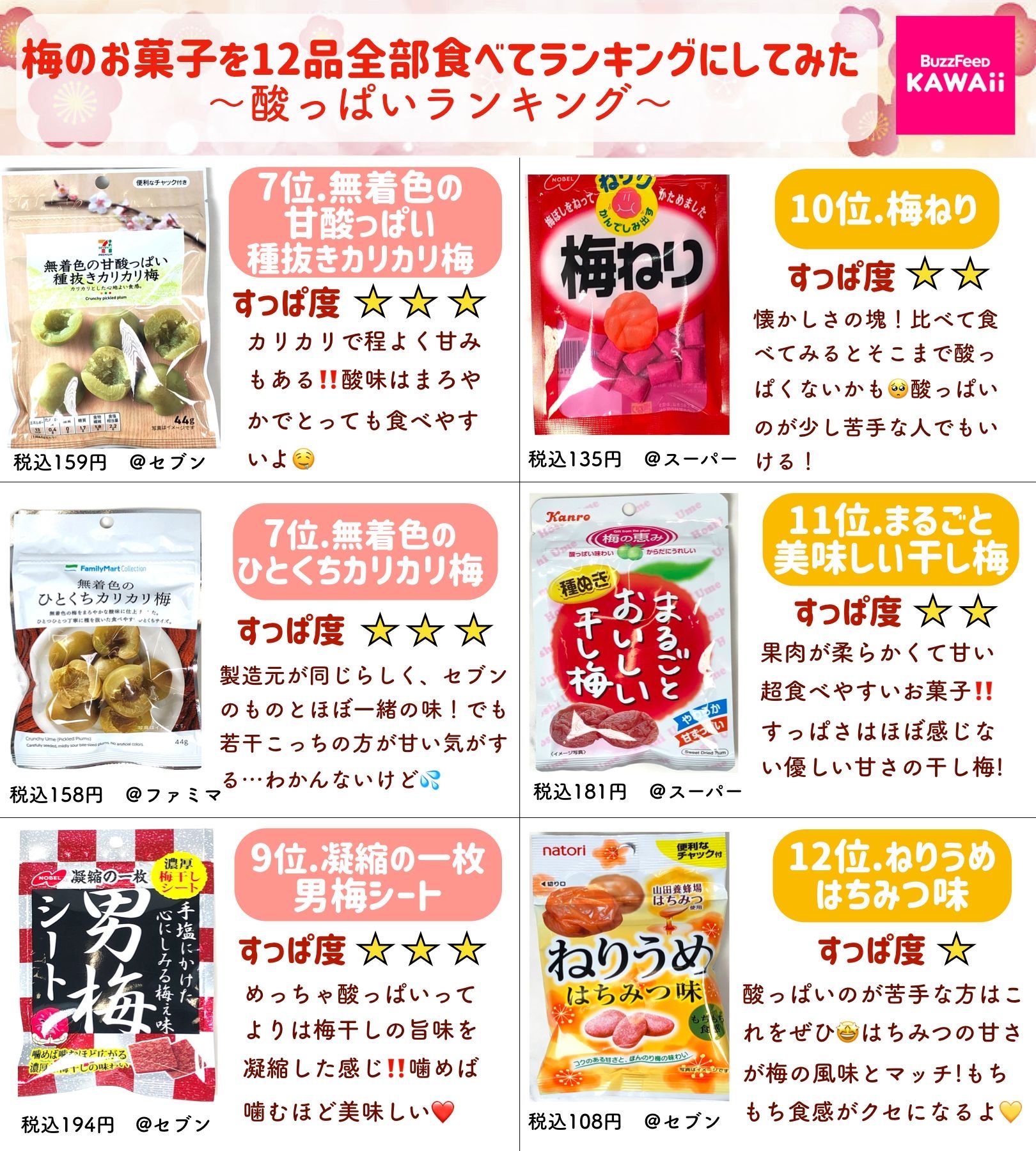 Twitter 上的 Buzzfeed Kawaii 梅のお菓子を12品全部食べてランキングにしてみました みんなの好きなものはどれかな T Co Yqjlkkha16 Twitter