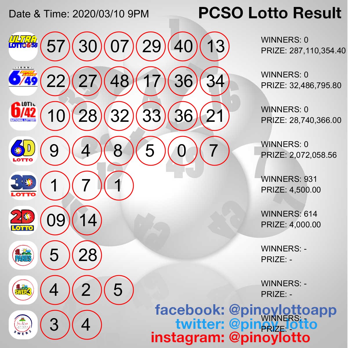 pinoy_lotto's tweet photo. PCSO Official Results - 2020/03/10 9PM
#pinoylotto #pcsolotto #pcso #swertres #stl #lotto642 #lotto649
#AskRicci #TWBASB19Alab #UbuhanSiDuterte #onceselcaday #CITW2 https://t.co/UXD93x8Nfd