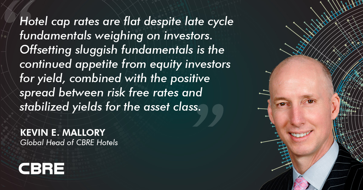 cbrecapitalmkts's tweet photo. Hotel cap rates were broadly stable in H2 2019. Find out more in our latest North America #CapRateSurvey: https://t.co/QnDvQ0pzvZ @CBREHotels #CRE https://t.co/Cahwjo29u8