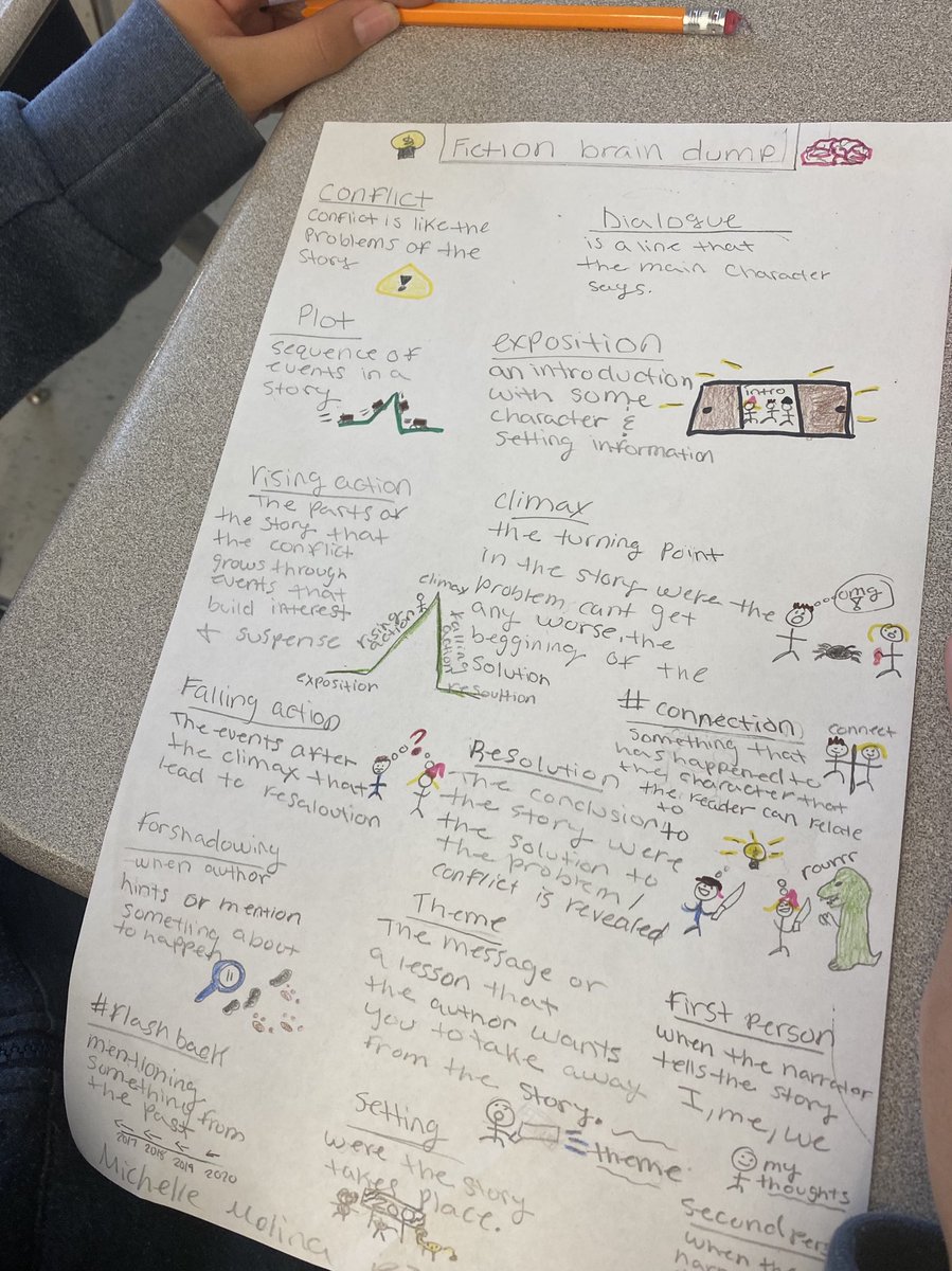 DrTabDavis's tweet photo. Great review activity in Ms. McZeal’s 8th Grade Reading class.  #Fiction #BrainDump #ShowWhatYouKnow ⁦@ReaganK8_HISD⁩ https://t.co/IF8K0Ni6OE