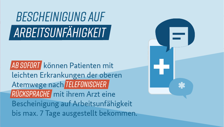 BMG_Bund's tweet photo. Ab sofort: Nach telefonischer Rücksprache mit ihrem Arzt können Patienten mit leichten Erkrankungen der oberen Atemwege eine Bescheinigung auf Arbeitsunfähigkeit bis max. sieben Tage ausgestellt bekommen und müssen dafür keine Praxis aufsuchen.
https://t.co/k7Q1f8uEG8 https://t.co/z7ACPSD8Kw