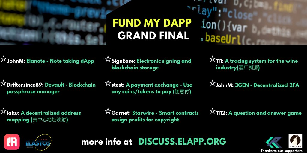 ELA_Supernode's tweet photo. Voting for the #FundMyDapp Grand Final has now begun. 
To vote you will you require an @ElaphantTeam wallet with at least 10.1 ela. And you will only have 1 vote. 

1st Prize 1500 ela
2nd Prize 1000 ela
3rd Prize 500 ela

Please vote here -
https://t.co/BeEN27rtAZ

#Elastos #ela https://t.co/PNpjzTVlnW