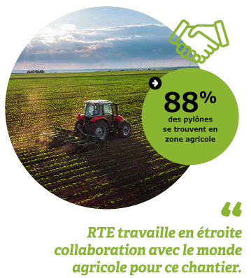 RTE_ouest's tweet photo. #EguzonMarmagne Les prochaines réunions agricoles liées à la modernisation de la ligne à 400 000 Volts Eguzon-Marmagne se tiennent cette semaine.             RDV mercredi 11 mars : 10h à Orsennes, 14h30 à Neuvy St Sepulchre. RDV jeudi 12 mars : 10h à Ardentes. @ChambagriCvl https://t.co/ZZIofWCc9t