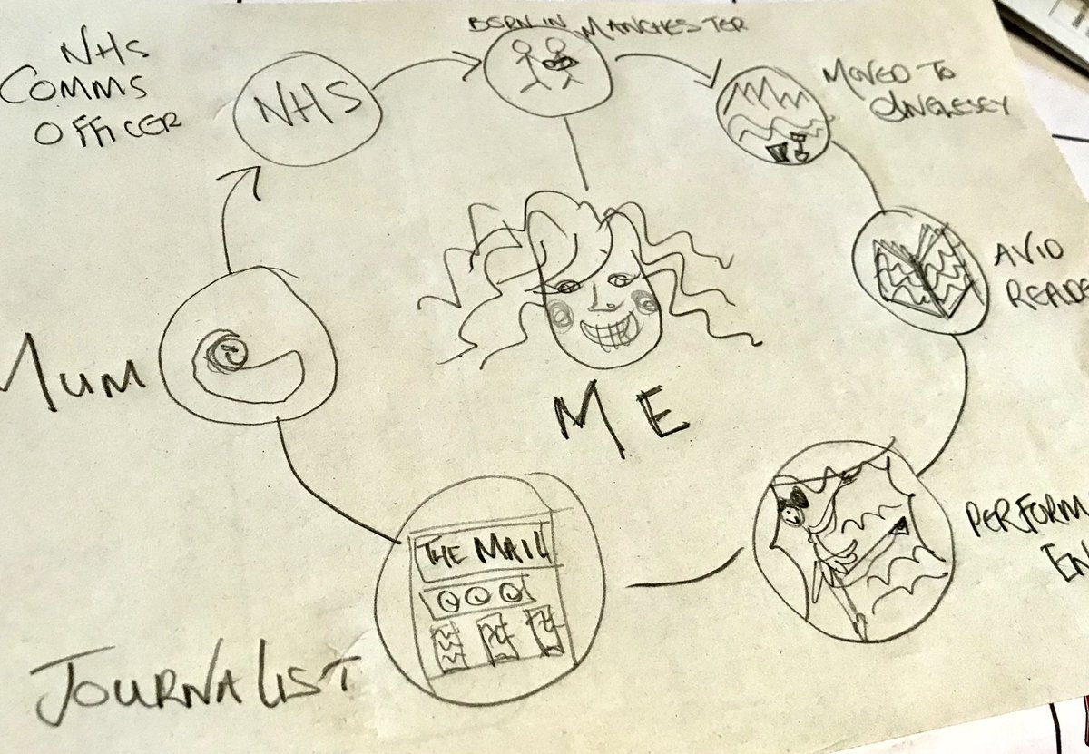 michrushtonCHC's tweet photo. My shoddy first attempt at sketch noting - a fabulous way to capture and share ideas visually #EngageWell @jenkohan @innovationnwc https://t.co/sCqELECB62
