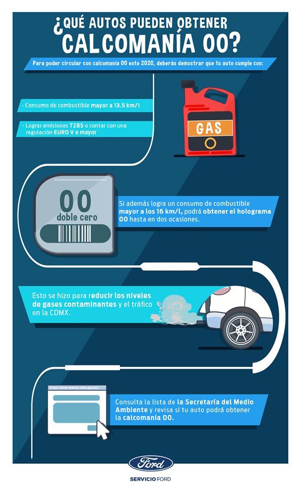 FordGema's tweet photo. Conoce ¿Cuáles autos 🚗 podrán obtener calcomanía 00 en 2020 en la CDMX? Aquí 👇 https://t.co/K6nQrtSHTm