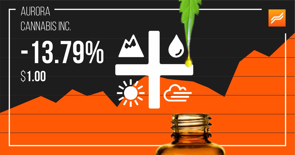 Libertex Sur Twitter Aurora Cannabis Tsx Acb Nyse Acb Has Officially Entered Penny Stock Territory The Alberta Based Cannabis Cultivator Saw Its Shares Close At 0 95 On The New York Stock Exchange