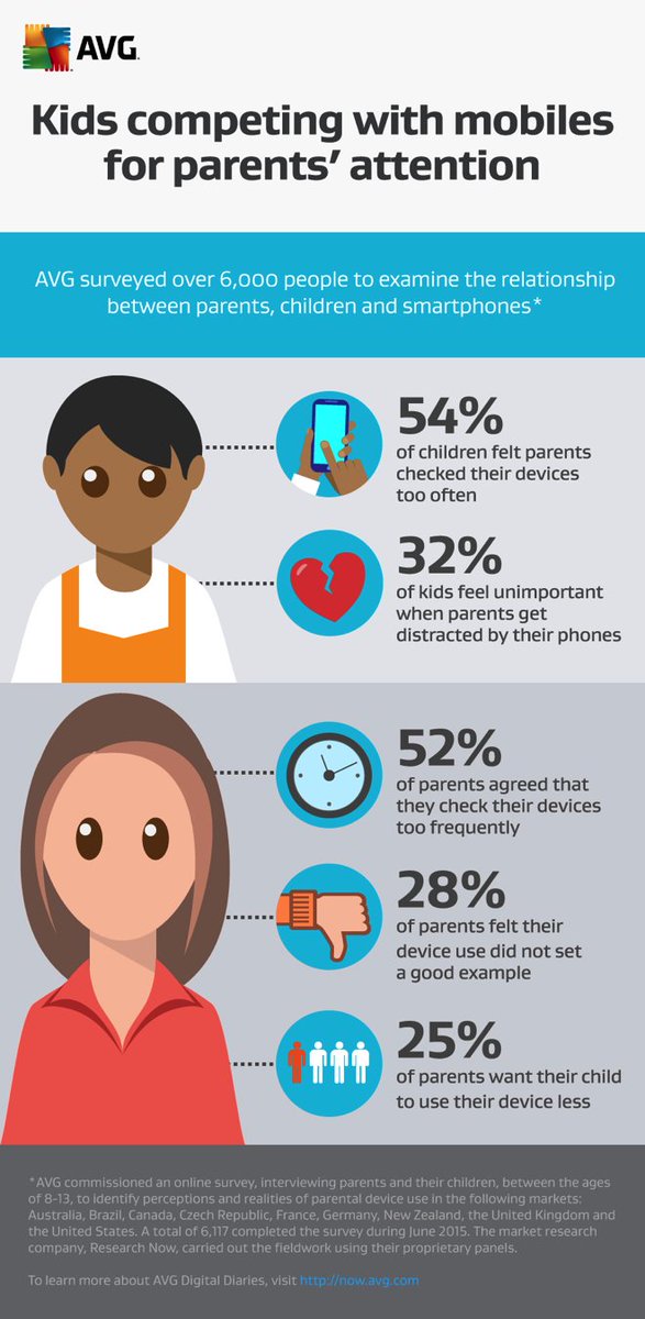 TheKDSB's tweet image. #TipTuesday! Presented by the Kenora District Best Start Network.  Be a role model. Use media the way you want your children to use it. Set healthy habits. Check out this infographic from AVG Digital Diaries. #ScreenSense