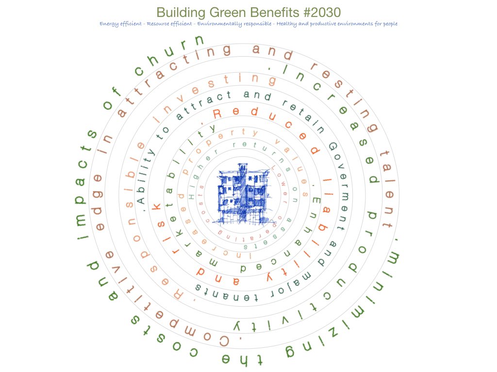 NuraSuDeGlobal's tweet photo. A window into my mind 🤪
This is my sustainable mind map I created it while busy with the building of my design concept for Sarab an apartment building in #jeddah #saudiarabia
#sustainabledesign
#freelanceinteriordesigner
#saudigirl
#italiangirl
#capetowndesigner
#gbcsa https://t.co/2ZOk87kM0e