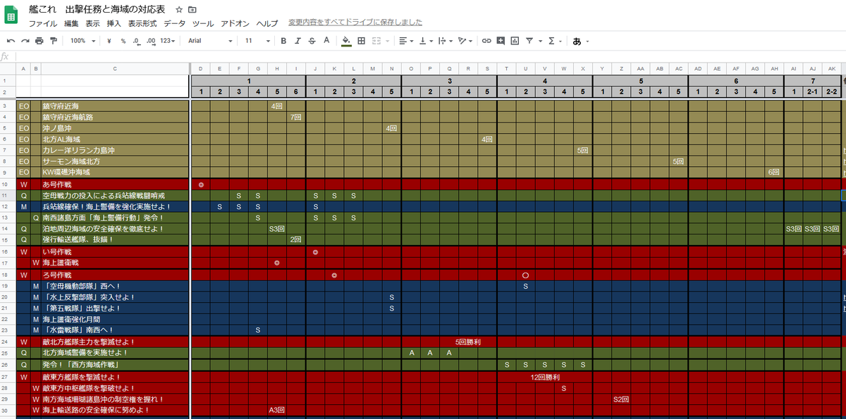 すたいる A Twitter 艦これ覚書 Ver 桃の節句仕様 クォータリーとマンスリーなどの出撃任務と海域の対応表 グーグルスプレッドシート版 T Co Xrxoac6ozt データdl コピーで2次活用できます