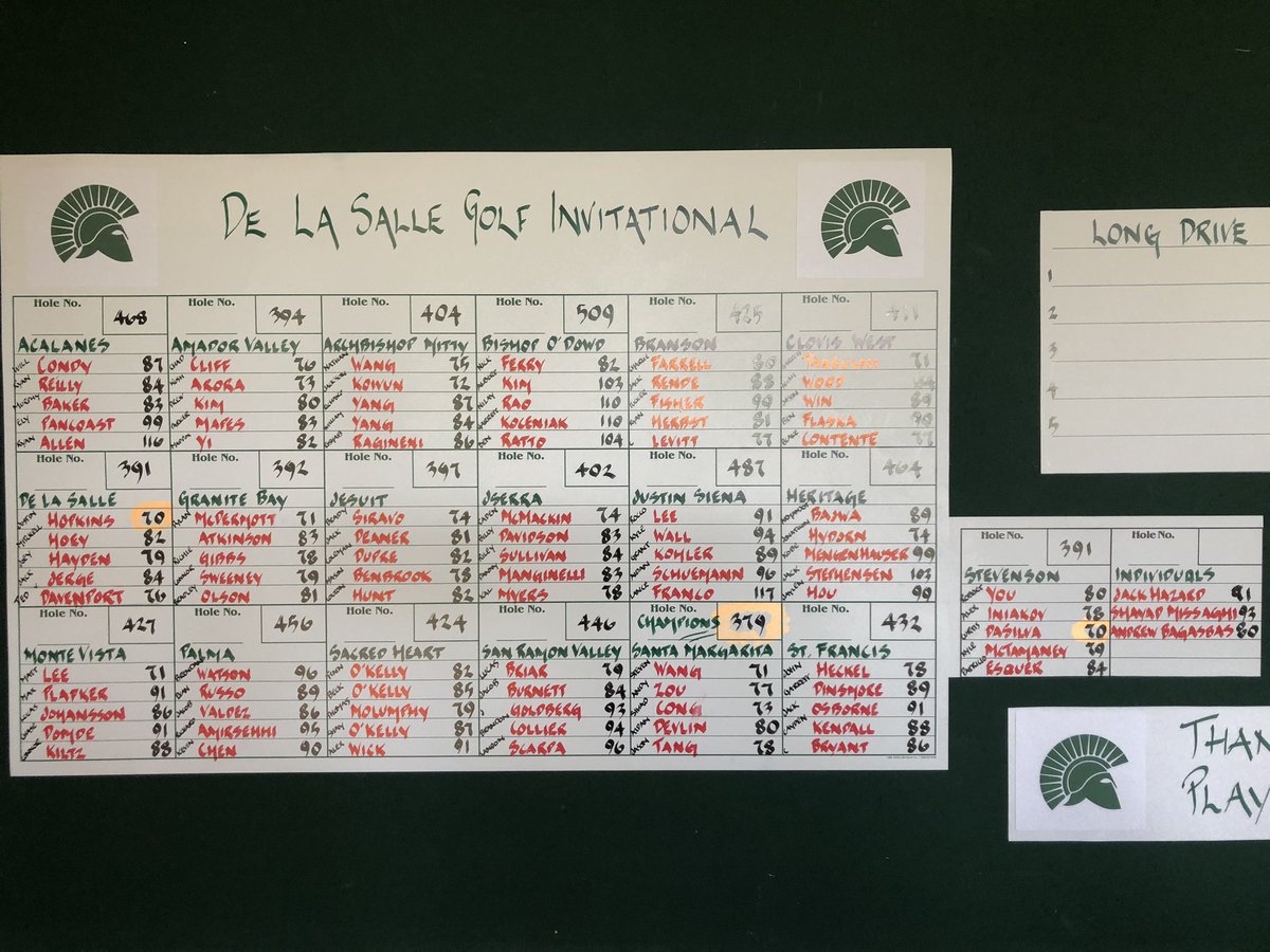 De La Salle Golf tweet media