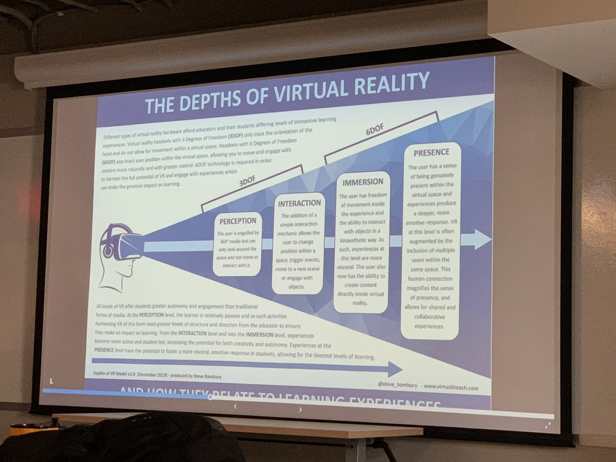 garzscience's tweet photo. All levels of VR offer students greater autonomy and engagement than traditional forms of media. #edchat #edtech #classroomvr https://t.co/qb6EyBHALa