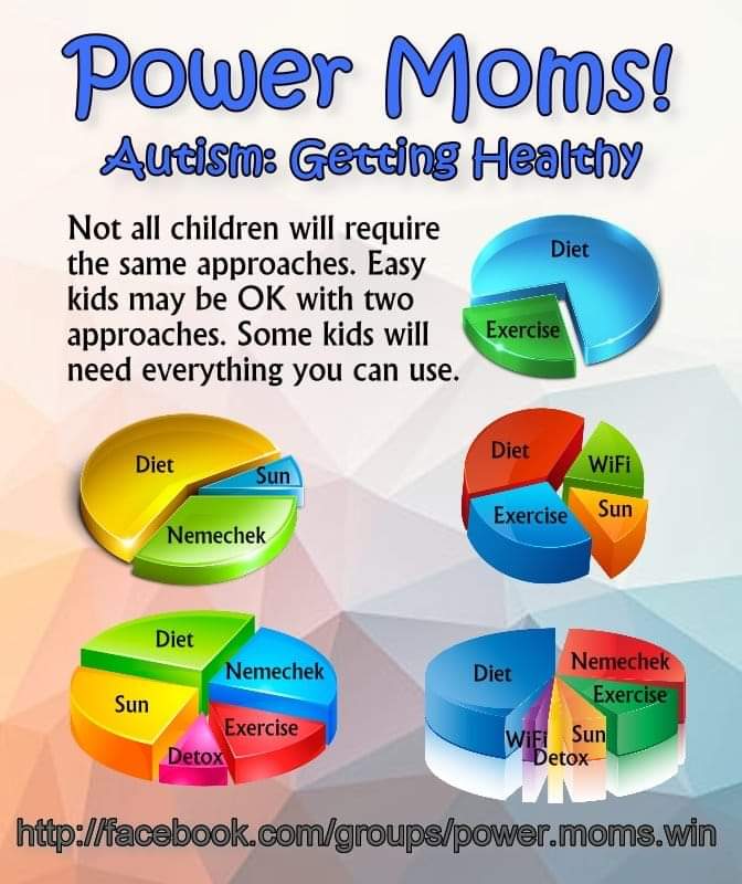 Autism ASD Knowledge is Power (@asdpowermoms) on Twitter photo 