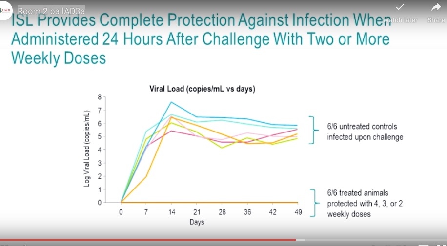 DocSteveTaylor's tweet photo. Interesting 👉Jay Grobler from @Merck outlines a potential #paradigm shift in  #PostExposureProphylaxis #PEP  In the use of #Islatravir once weekly. This study was done in Primates but drug concentration achieved in humans exceeded protective dose #CROI2020 #virtualCROIQandA https://t.co/IinyfqkLtw