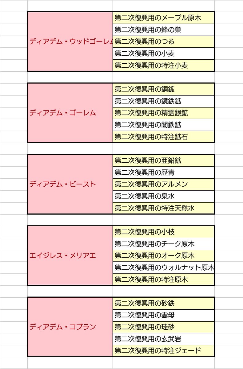 初心者14 今日も光の戦士の旅は続くpart6 Min T ミント 初心者14 今日も光の戦士の旅は続くpart6 Min T ミント