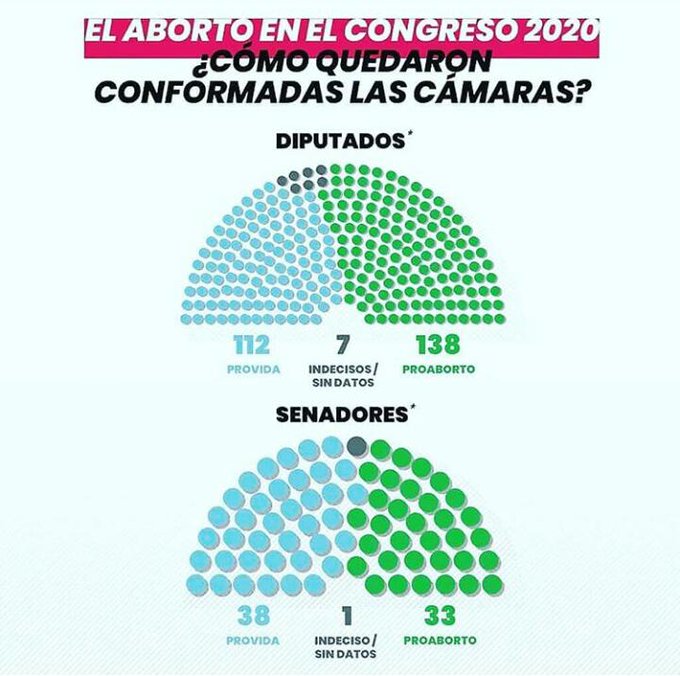 Últimas noticias sobre el aborto - Página 40 ESwewRWX0AY_wVr?format=jpg&name=small