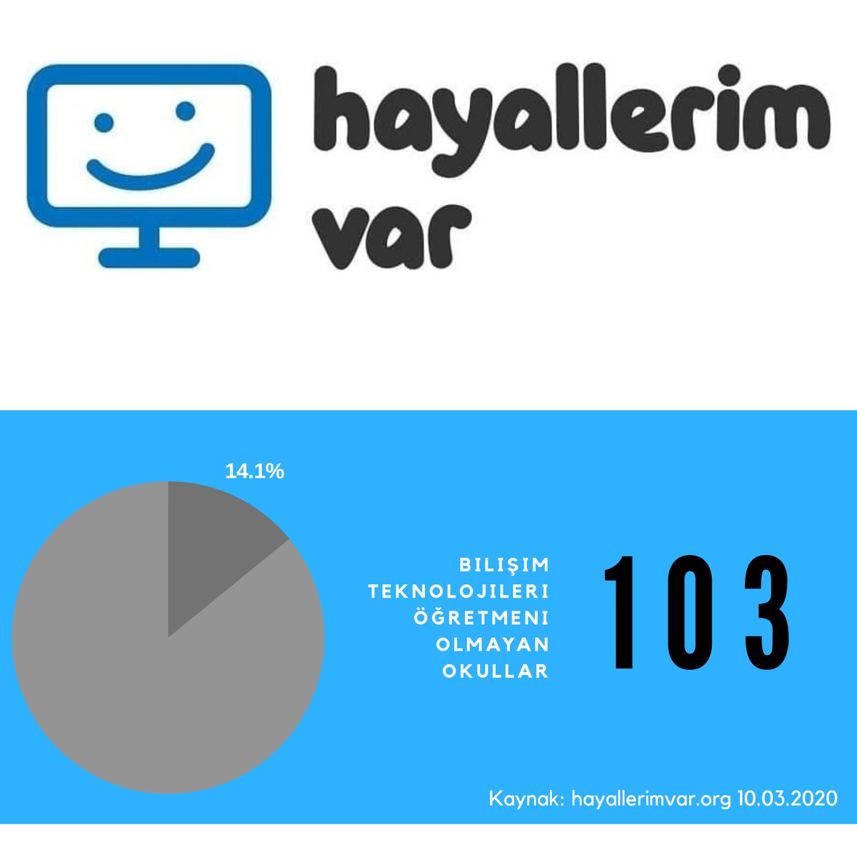 kodlatospaa's tweet photo. Hala okulunuzu kaydettirmediyseniz hemen kaydediniz. 
https://t.co/ZbInAjc7GS

#kodlama #tospaa #kodlamaeğitimi #computionalthinking #bilgisayarsızkodlama #bilgiişlemseldüşünme #okulöncesikodlama 
#algoritma #kodlamaetkinlikleri #kodlamaoyunu #kodlatospaa #stem
#hayallerimvarorg https://t.co/2xXhtBIoKT