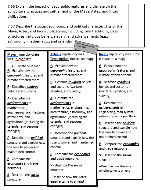 MrsFrizzellSIM's tweet photo. Americas Study Guide. We are reviewing today &amp; Wednesday, testing on Friday. Students have been taking their own notes this unit. (Getting ready for 8th grade!!) Encourage them to bring home their comp book notes and get any notes they have missed before Friday so they can study. https://t.co/3igNTRW616
