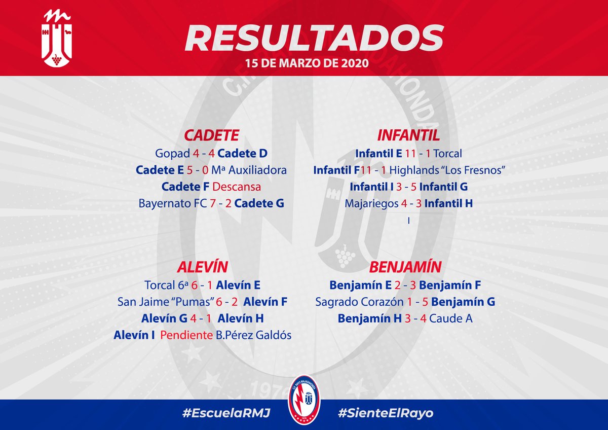 RMajadahonda's tweet photo. 📝 NOTICIA | Marcadores dispares para nuestros canteranos

💪 ¡Ánimo, chicos!

🔗 https://t.co/HbvfJl2kgn

#EscuelaRMJ
#SienteElRayo⚡ https://t.co/YnRFA4Yxya
