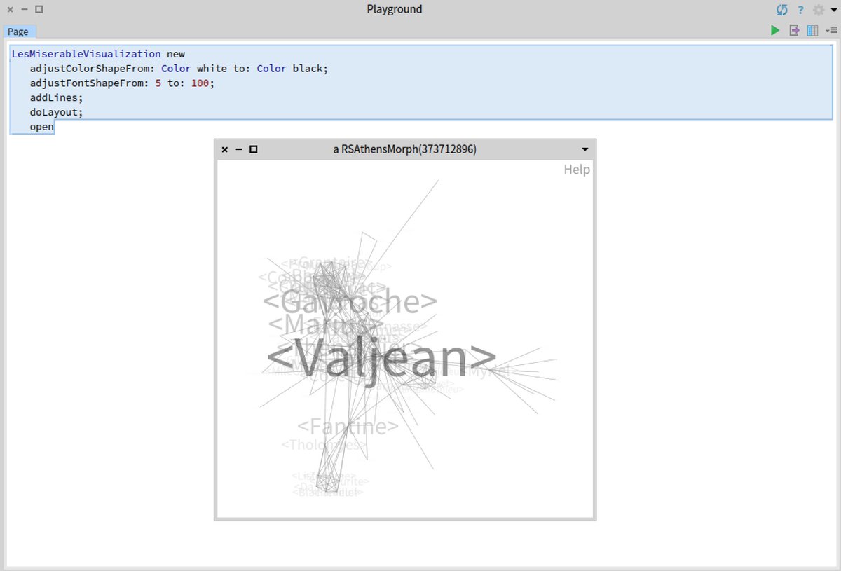 ObjectProfile's tweet photo. Visualizing _Les Miserables_ with #roassal in @pharoproject  https://t.co/tStrOEoP8k https://t.co/reenYVWURu