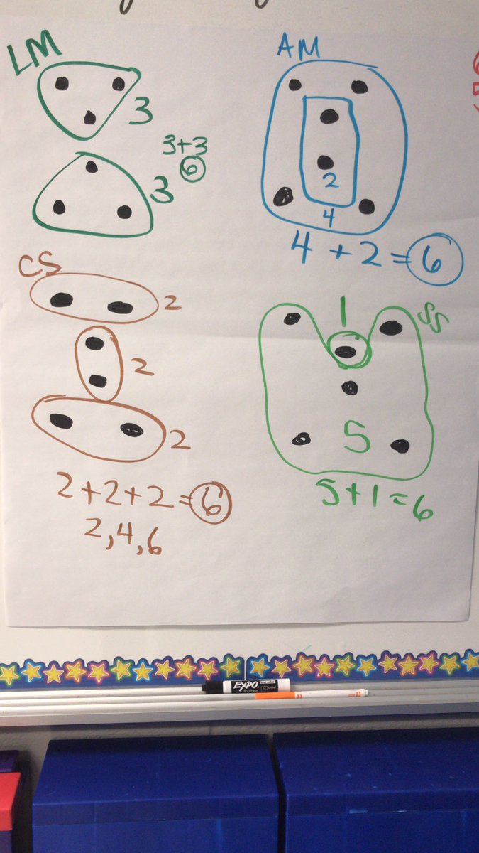 Awesome review of number sense with @NicoleAkersLCPS <a href="/marmentr/">Michelle Armentrout</a> @LCPS_Math @Solano_1stgrade and <a href="/Mackauer1st/">Leisa Mackauer</a>