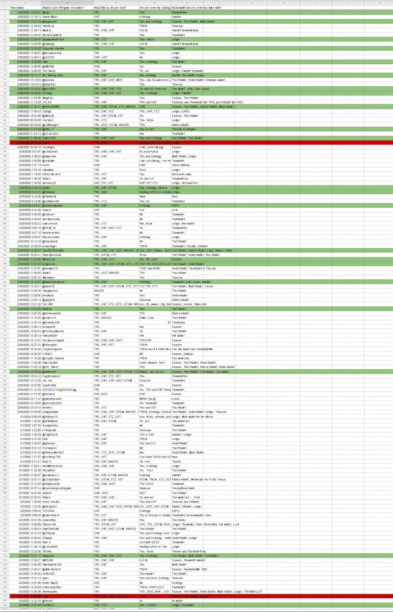SproutWallet's tweet photo. Have you signed up for Sprout Private Beta yet?
Over 200 people have signed up, and we are growing the testing group everyday. Sign up to be one of the first to try the premiere multichain staking wallet.
Sign up ๐
https://t.co/YBBW9xmsbg https://t.co/CljjMFyi0B