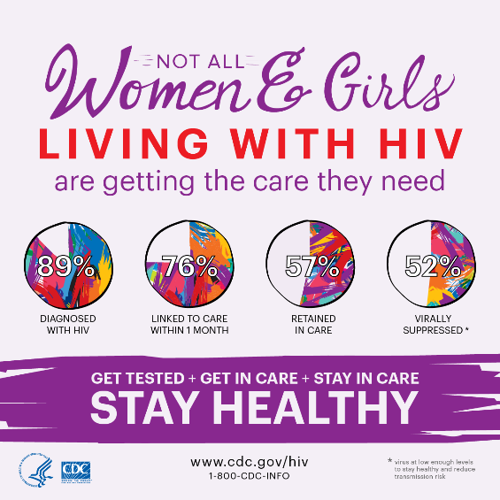 ShapeTsu's tweet photo. DYK: Today is National Women & Girls HIV/AIDS Awareness Day! Women face unique challenges when it comes to HIV prevention.
Here's what every woman should know about HIV: https://t.co/LGp96xkM1f
#NWGHAAD #tsushape #tsxu20 #tsxu21 #txsu22 #txsu23 #texassouthern #womenshealth https://t.co/iA96NsEVga