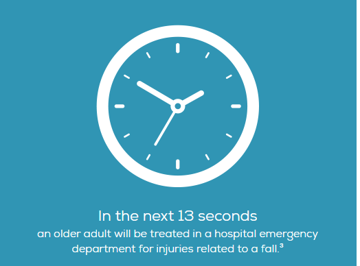 Studies have found that peripheral neuropathy is a major risk factor for falls. Fall-related injuries are 15 times more likely in patients with peripheral neuropathy compared to a healthy individual. Learn more and see our safety information: ow.ly/9DxJ50yHWl1