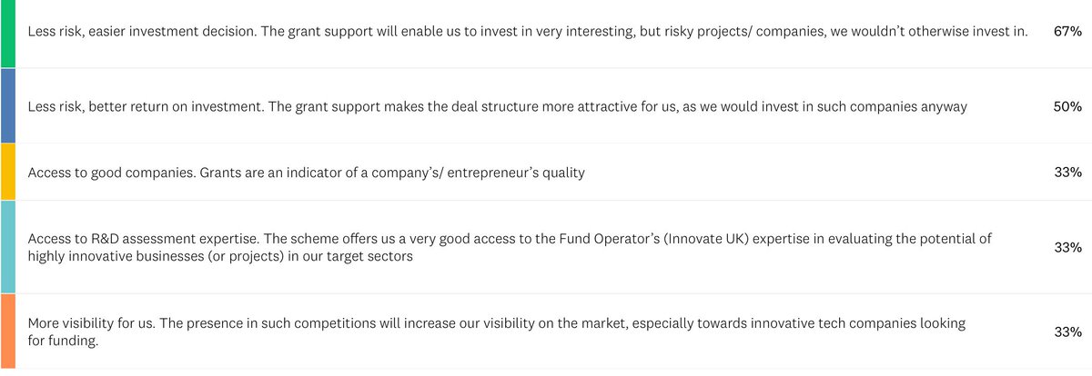 DCC_me's tweet photo. A glimpse of our upcoming study on European blended funding schemes. Grants bring less risk, easier investment decisions as well as better return on investment for Private Investors. More will follow in the coming weeks and months from Winnovart. https://t.co/fK4F3Ij6nc https://t.co/eLhdoUkfdr