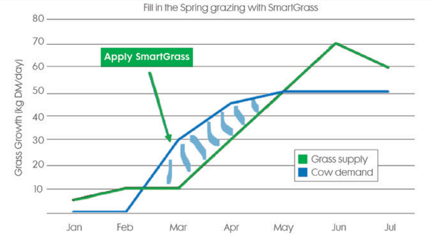 NufarmUK's tweet photo. Need more information on #SmartGrass?
Like many of our other brochures and guides you can find it on our website:
https://t.co/B13otmg2Cf
Put it to good use in your spring swards. https://t.co/kVHytKHSHQ