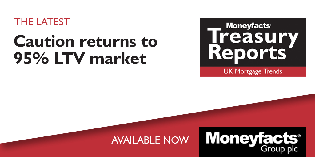 moneyfacts's tweet photo. #MortgageTrends #TreasuryReport - Caution returns to 95% LTV market. Further information and how to subscribe click here https://t.co/ngRiGiMTQY
#mortgages #finance #property #mortgagebrokers #IFA https://t.co/QOm38oTWRg