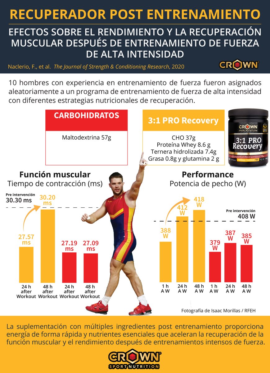 Crown Sport Nutrition tweet media