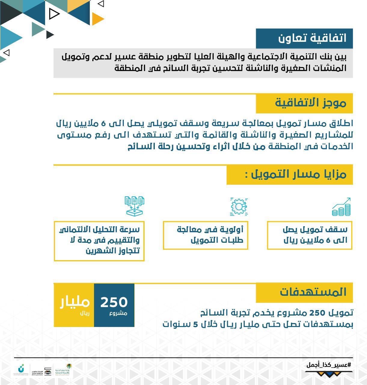 عسير هيئة تطوير هيئة تطوير