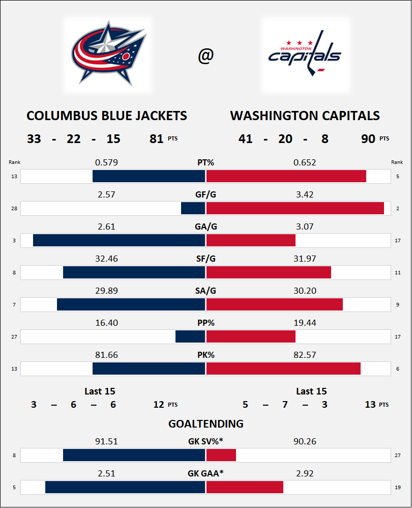 NaffBruinsStats's tweet photo. Matchups if the Playoffs started today, Eastern Conference; https://t.co/ecfeHTn4AO
