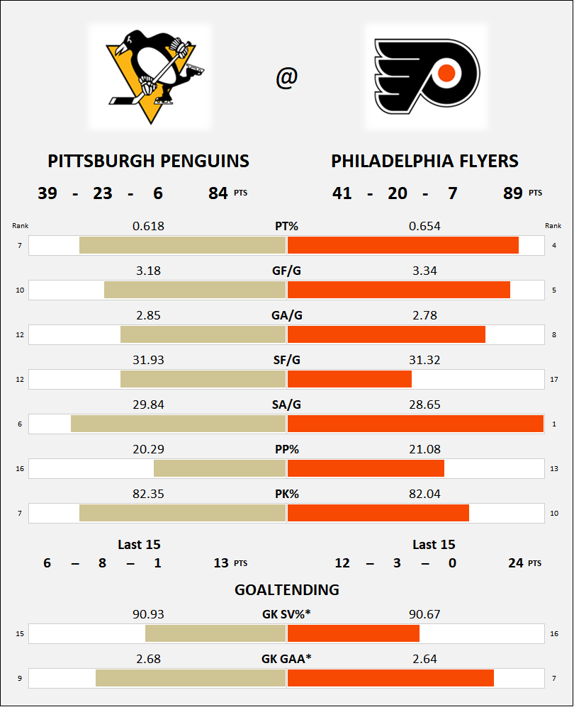 NaffBruinsStats's tweet photo. Matchups if the Playoffs started today, Eastern Conference; https://t.co/ecfeHTn4AO