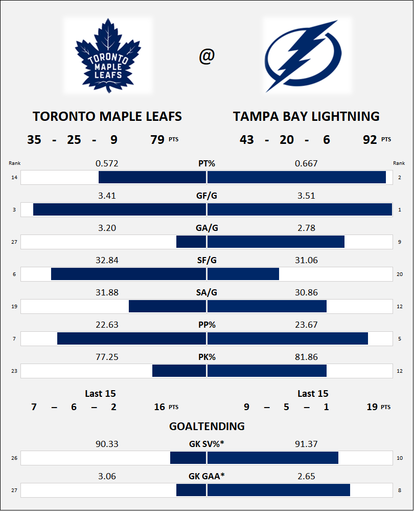 NaffBruinsStats's tweet photo. Matchups if the Playoffs started today, Eastern Conference; https://t.co/UmLN84Jy6d