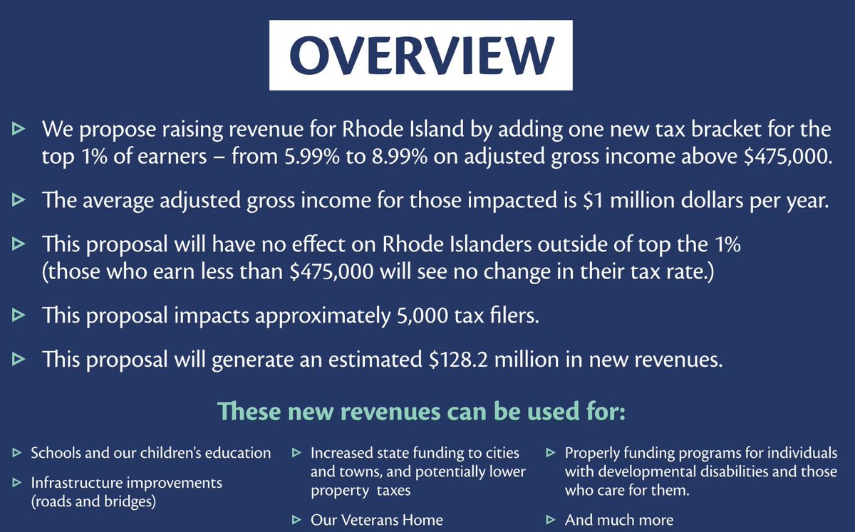 RevenueForRI's tweet photo. Our proposal to raise revenue for RI will generate an estimated $128.2 million dollars – money that can be used for schools and our children's education, infrastructure improvements, increased aid to cities and towns, funding for our Veterans Home, and much more. #RevenueForRI https://t.co/IIcknOdel8
