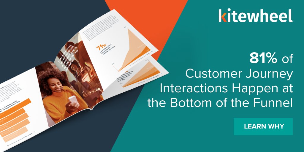 Kitewheel tweet media