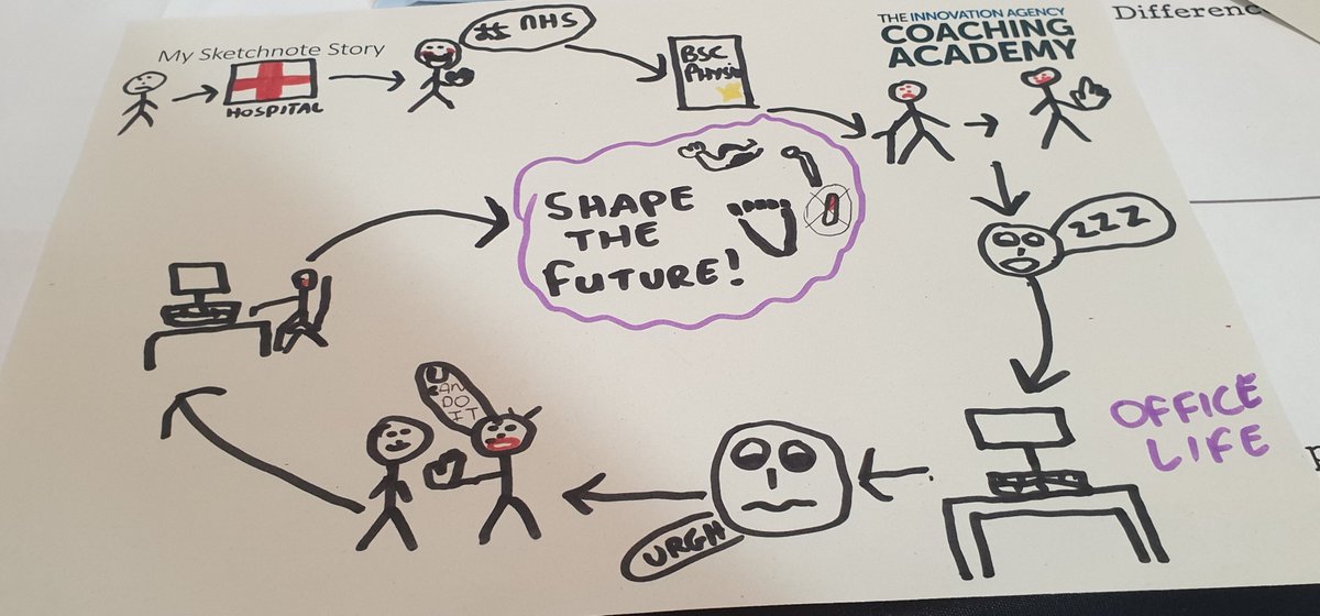 GeorgeTherapies's tweet photo. First attempt at a sketchnoting under the tutelage of @jenkohan charting the story of my career to date. Who knew people used these for agendas etc... #EngageWell @innovationnwc @carokenyon https://t.co/0VdrHyLeiQ