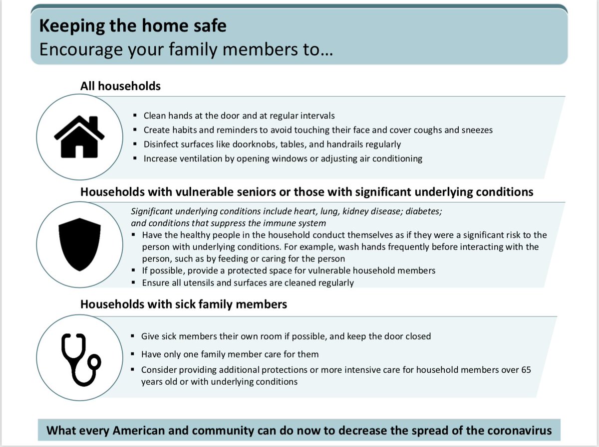 Surgeon_General's tweet photo. There are simple preventative measures everyone can take to⬇️the spread of #Coronavirus. Whether you’re at home, school or work, check out the latest #COVID19 guidance: https://t.co/aROoEkZTN7 https://t.co/6YqzvILD9X