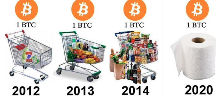 nuBAGsy's tweet photo. Lol #coronavirus effect #bitcoin #cryptocurrency https://t.co/O9pt0pxy8a