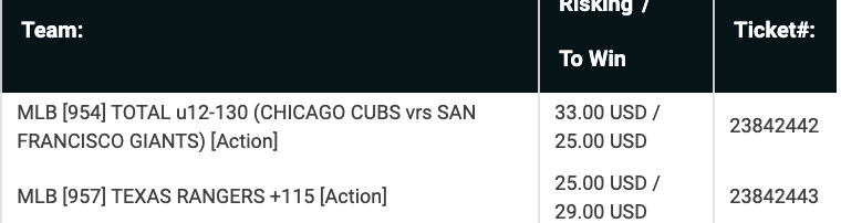 locks_baseball's tweet photo. Today's adds:
Rangers +115
Cubs/Giants u12 https://t.co/67neto4RNP