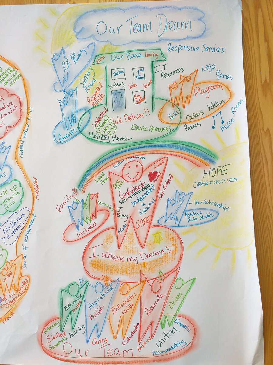 Great team session with Linda today  setting goals and aspirations for the direction of our Virtual School. Child centred and inspiring! 😊 #personcentredplanning #noceiling #teamworkmakesthedreamwork Virtual School South Ayrshire