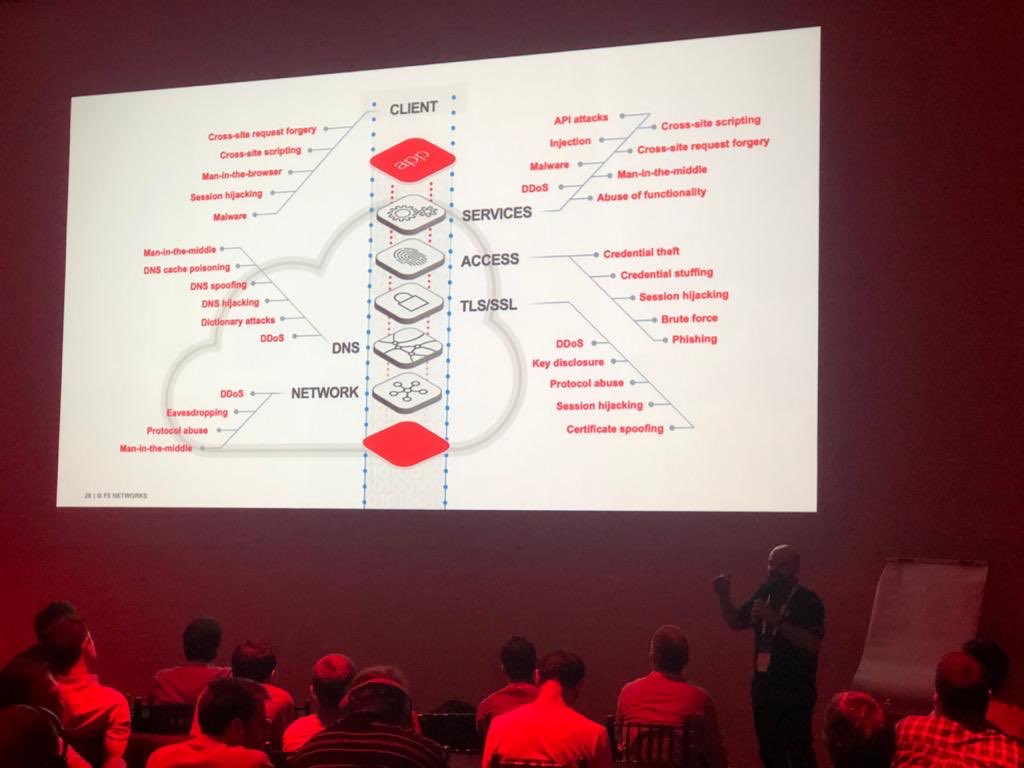 F5_latam's tweet photo. Andrew Oteiza @oteizaa, LATAM SE Manager Cloud Solutions, dirige el breakout de #Cloud. #F5RevAr “Automatización y orquestación de Servicios de Aplicación” #F5LATAM #F5Revolution https://t.co/egw7uKQB9R