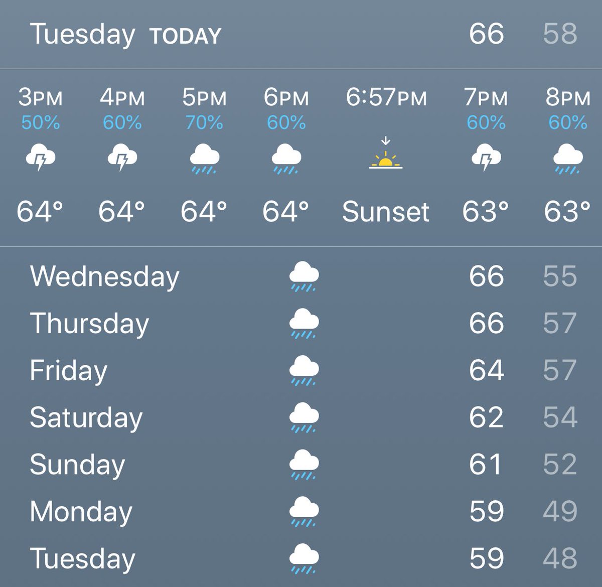 tonyhofmann's tweet photo. Plague and flood? Thanks Obama. #rainyday #raininginla https://t.co/DSBXrkLY9e