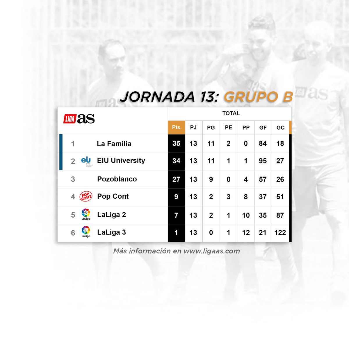 LigaAS tweet media