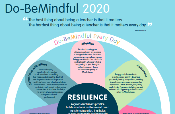DoBeLou's tweet photo. We are giving away #free #posters aimed at helping staff to manage and improve their own #wellbeing by nurturing 8 qualities of #mindfulness. It is A1 in size and would look awesome in any staffroom! (not that we're biased).
Any takers? Just email enquiries@do-bemindful.com https://t.co/tT2MzMom4O