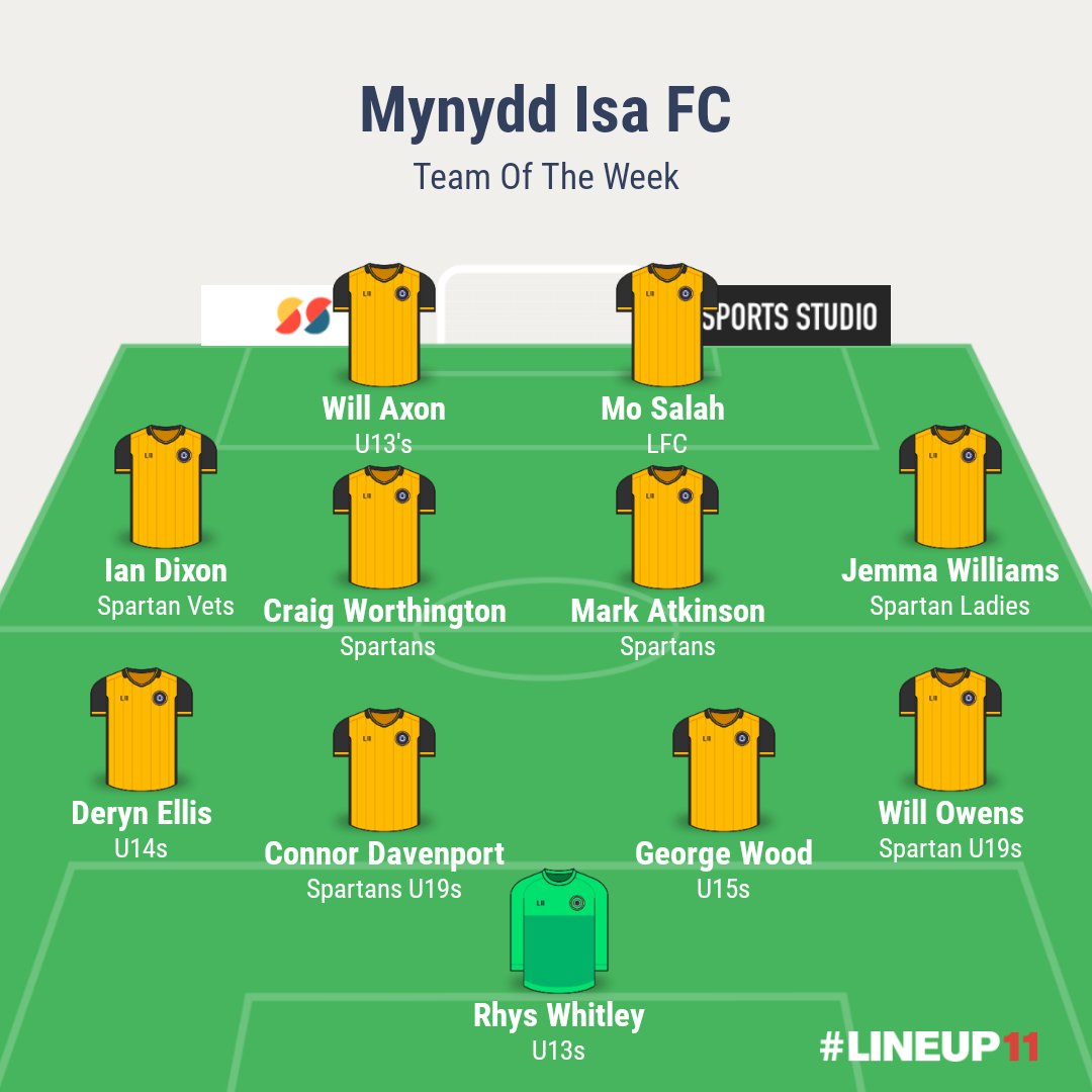 Isafootballclub's tweet photo. Mynydd Isa FC Team Of The Week. Well Done To All The Players 🏆👍⚽️ #grassroots @IsaDragons @MynyddisaMusta1 @MISpartanLadies @MynyddIsa18s @MynyddIsa_Vets @MynyddIsaFC https://t.co/AWf6EFBDnW